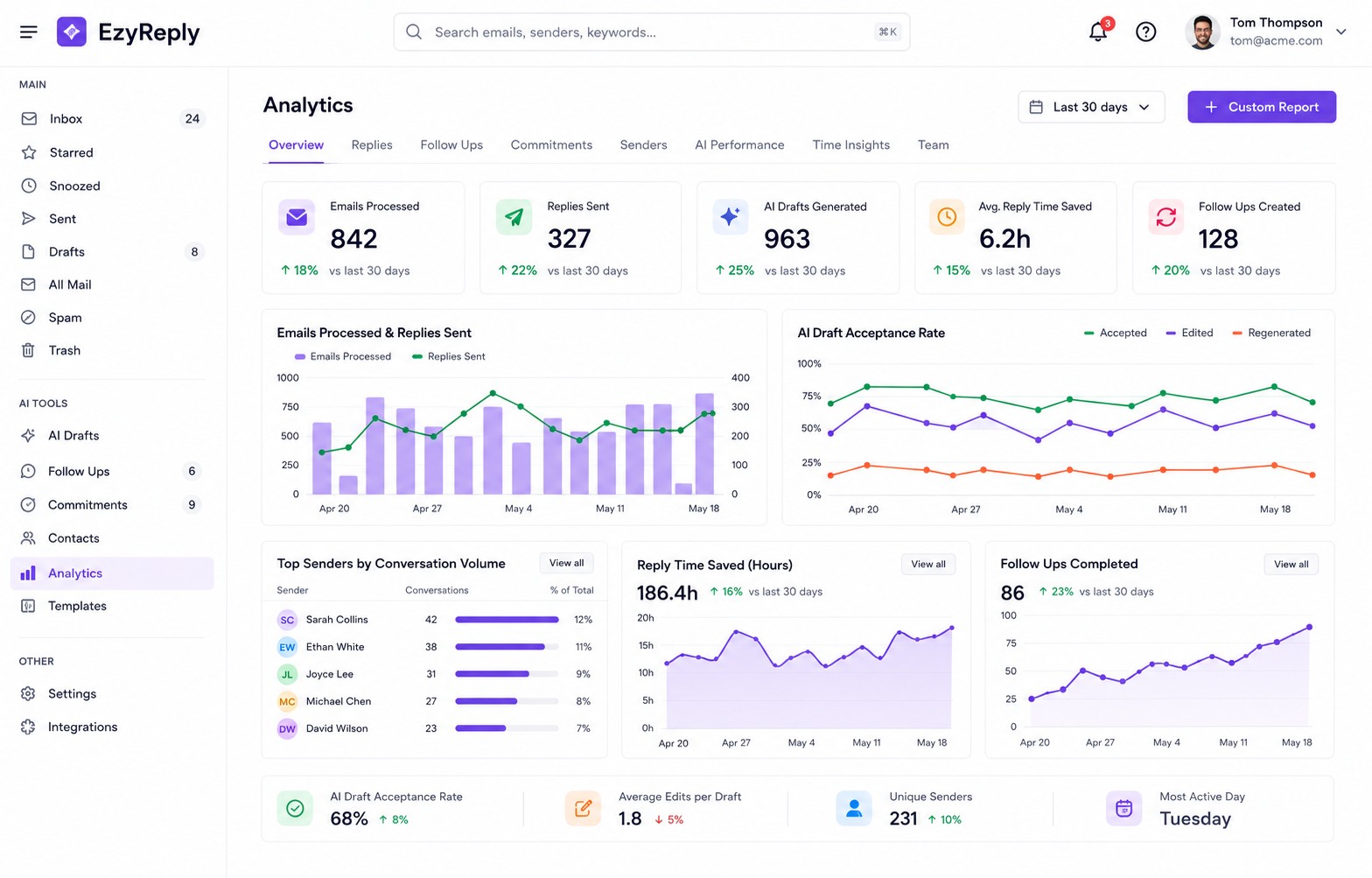 Email analytics dashboard